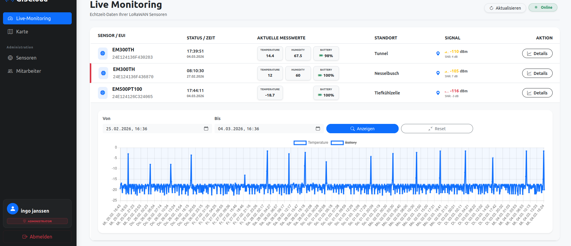 Vidensys Smart Metering Dashboard